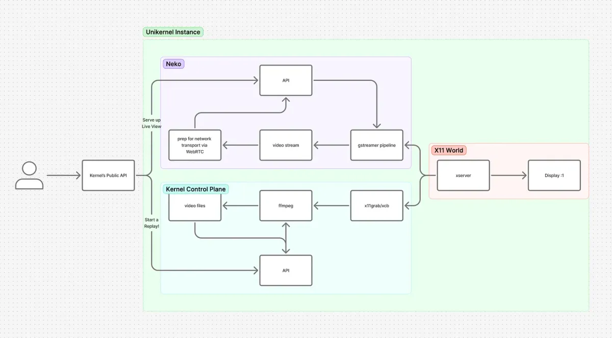 Introducing Browser Session Replays for Web Agents
