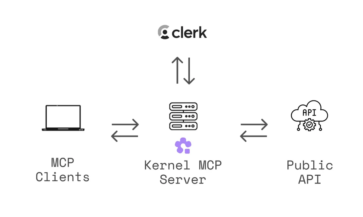 Deploy browser automations from any MCP client in one call