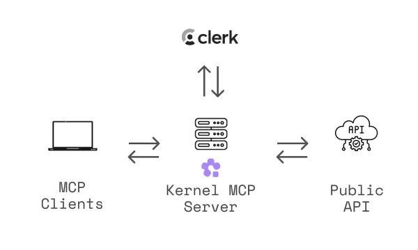 Deploy browser automations from any MCP client in one call